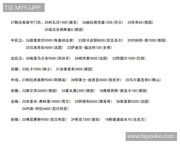 全球足球球星身价排名:2025年最具价值的顶级球员一览 全球足球球星身价排名:2025年最具价值的顶级球员一览